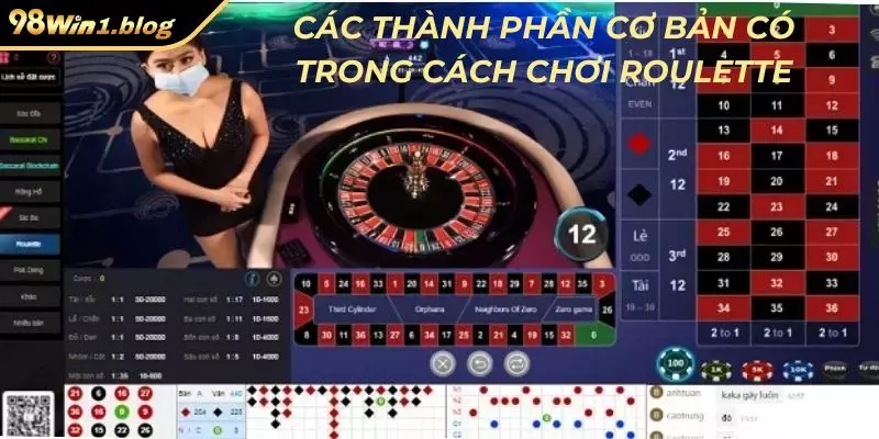 Các thành phần cơ bản có trong cách chơi Roulette